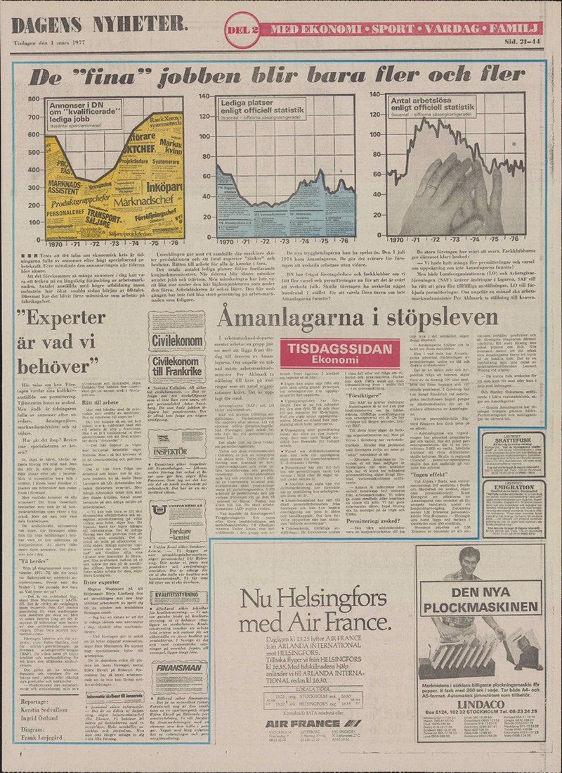 Artikel i Dagens Nyheter 1 mars 1977